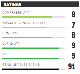 Criteria Ratings