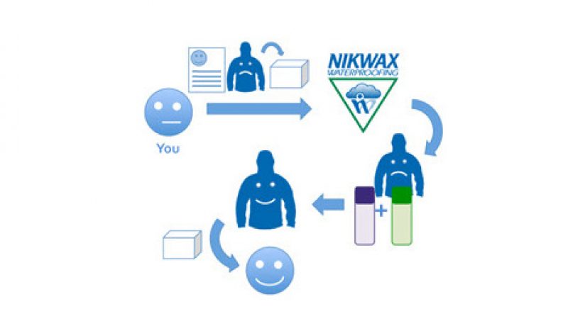 OR Show News: Nikwax Wants to Get Your Gear into Rehab